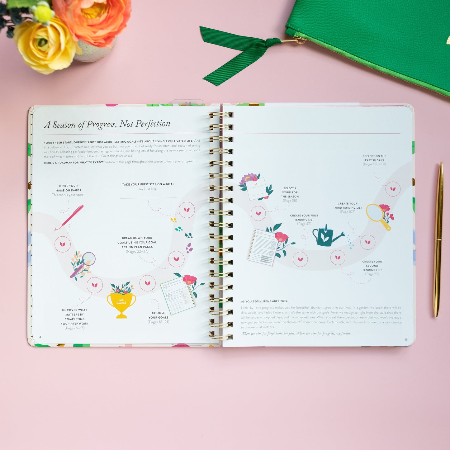 Fresh Start Weekly Goal Planner | Bold Blooms