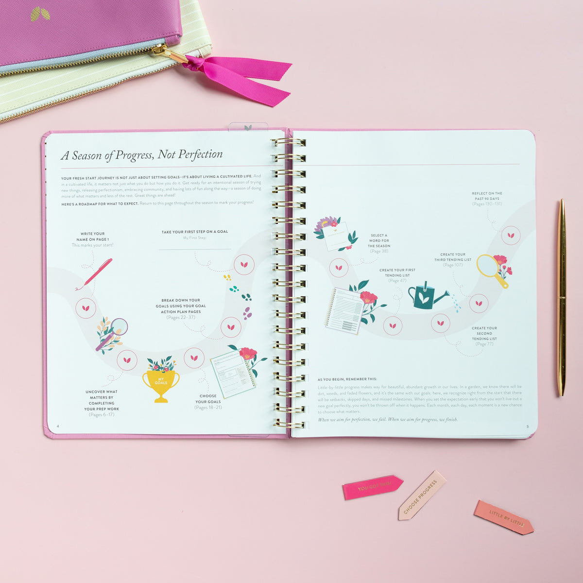 Fresh Start Weekly Goal Planner | Orchid