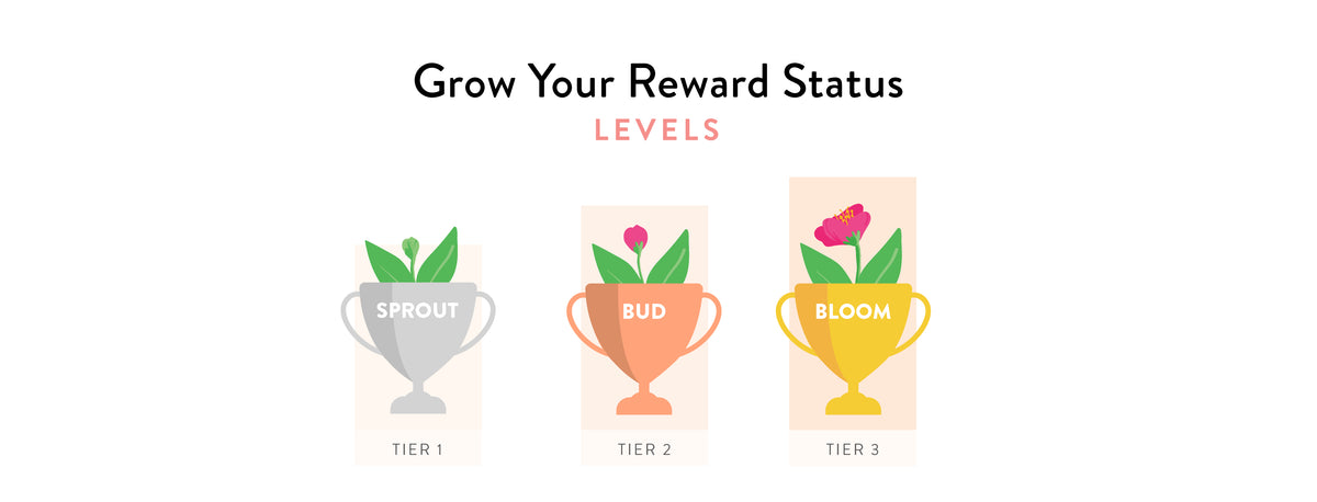 Rewards Program – Cultivate